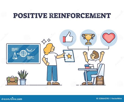 Provide Positive Reinforcement