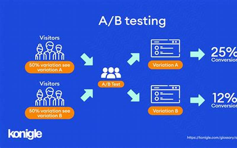 Providing A/B Testing Ideas