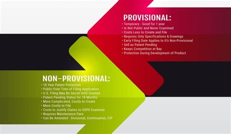 Provisional vs. Non-Provisional Applications