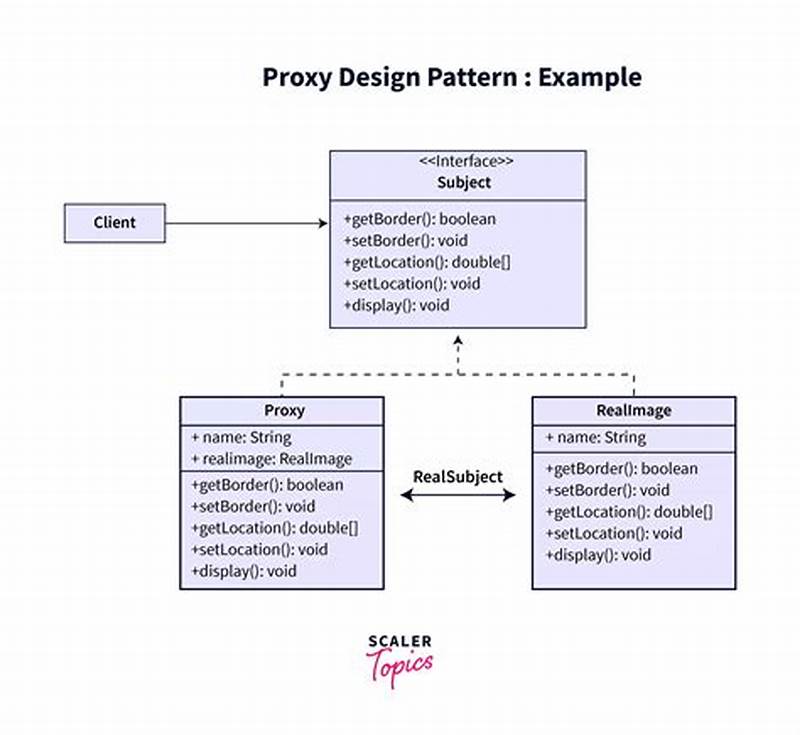 Proxy Pattern Example In Java
