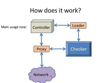 Proxy and loader