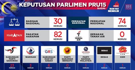 Pru15 Result