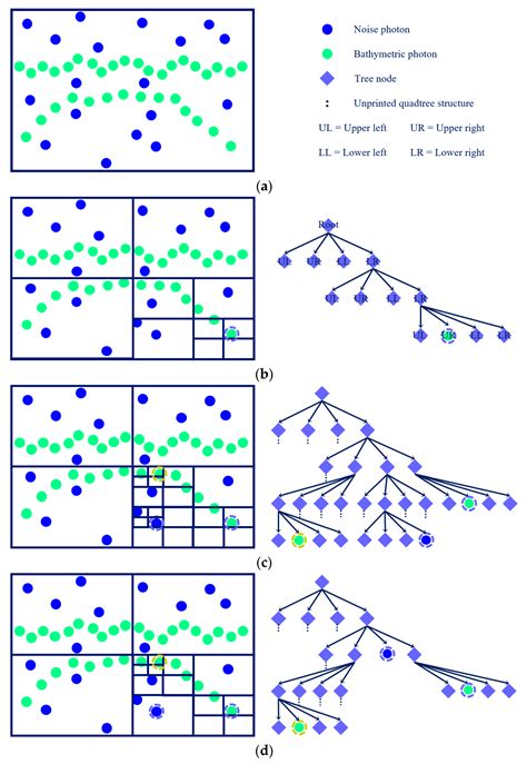 Pruning and Isolation