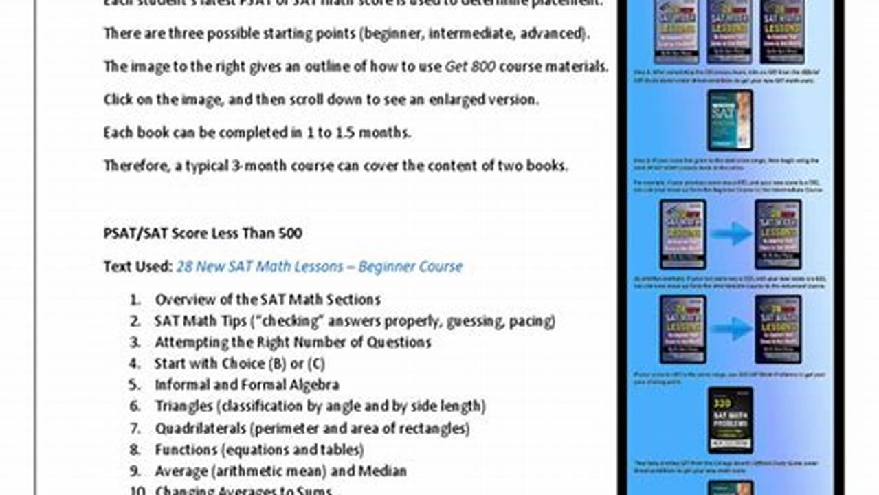 Psat Syllabus 2024au