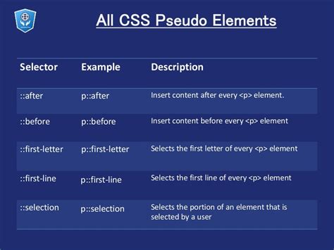 Pseudo Class & Element: Kuasai CSS Lebih Dalam