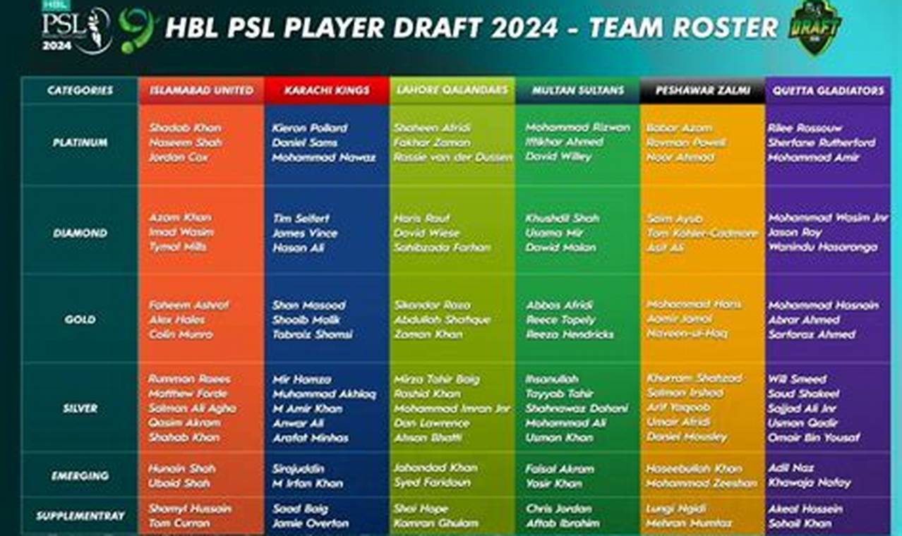 Psl Player Draft 2024