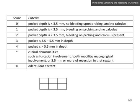 Psr Probing Chart