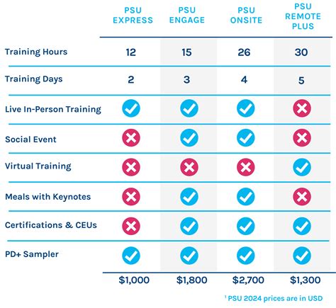 Psu Catalog Of Courses