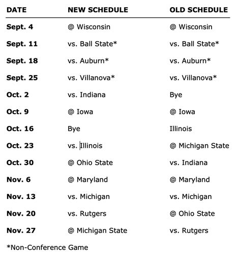 Psu Fall 2024 Football Schedule