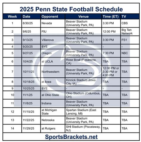 Psu Football 2025 Schedule