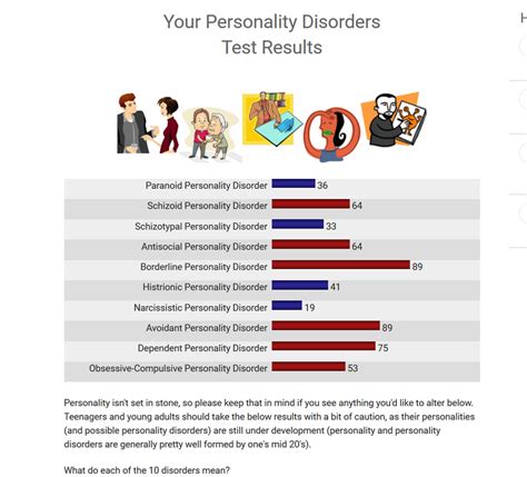 Psych Central Personality Disorder Test