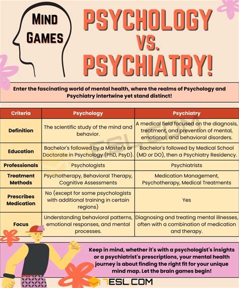 Psychiatry vs. Psychology: Key Differences Explained.
