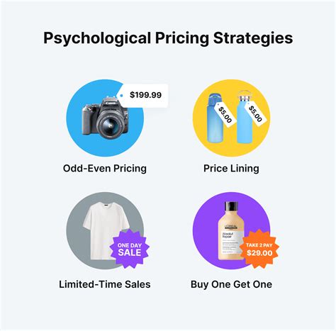 Psychological Tactics to Maximize Conversions