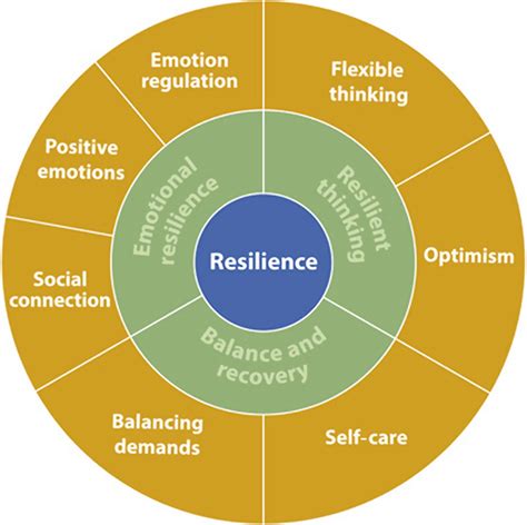 Psychological Resilience