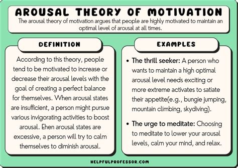 Psychological Theories of Motivation