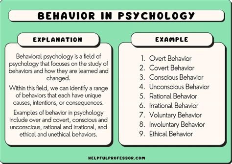 Psychological and Behavioral Impact