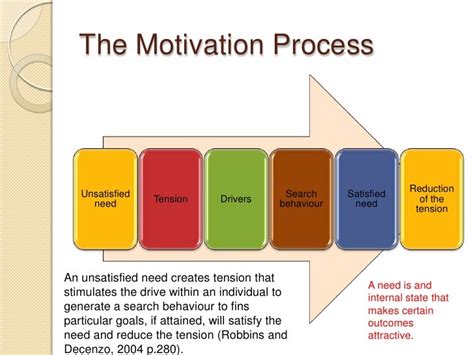 Psychological framework of motivation generator