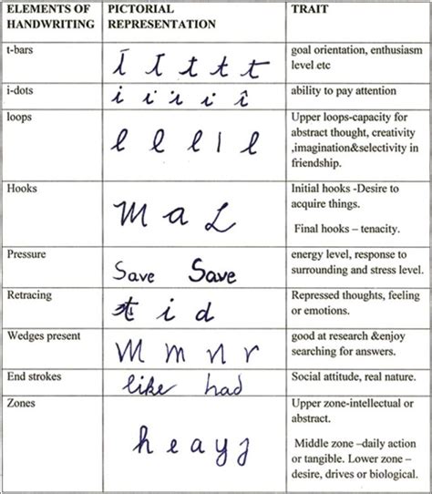 Psychology Handwriting Personality Test
