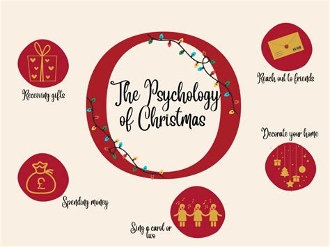 Psychology of Christmas Music