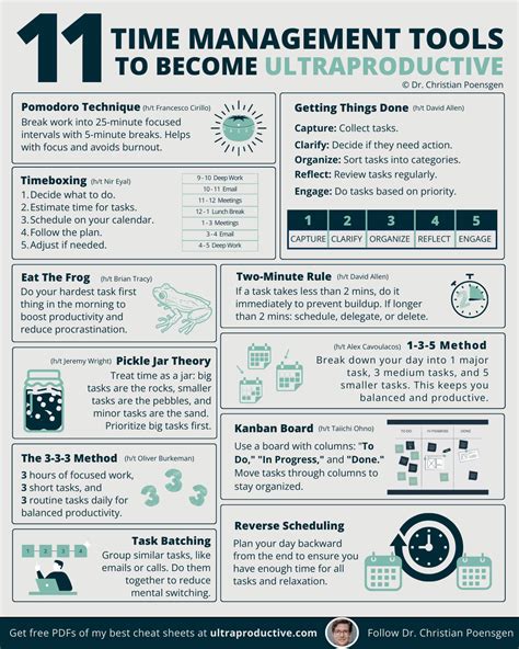 Psychology of Time Management Tools