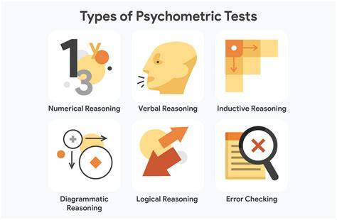 Psychometric Personality Test