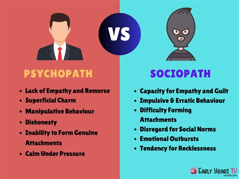 Psychopath vs. Sociopath: Key Differences Explained.
