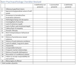Psychopathy Tests: Key Factors & What Matters.
