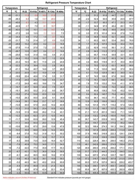 Pt Chart 404A – Free Printable Guide & Reference