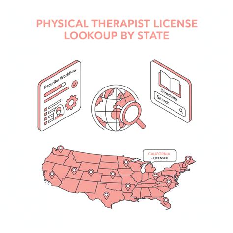 Pt License Lookup