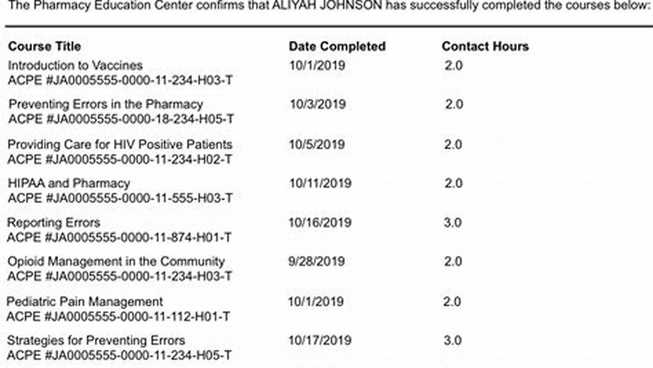 Ptcb Promo Code 2025