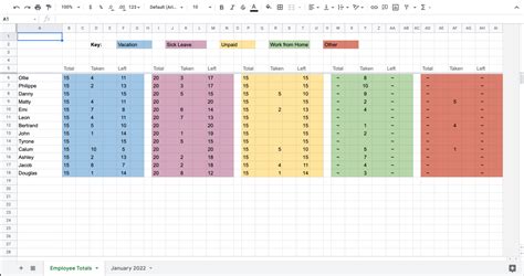 Pto Tracker Google Sheets Template