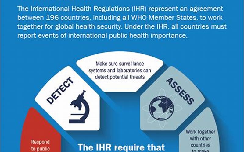 Public Health Regulations