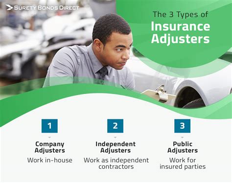 Public Adjuster License Requirements