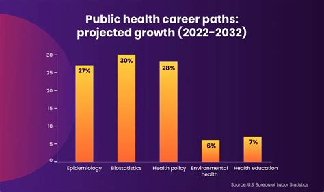 Public Health Career Paths