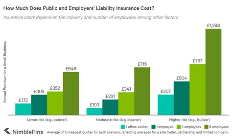 Public Liability Insurance Cost Uk