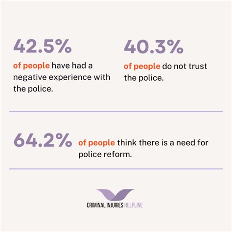 Public Perception and Trust