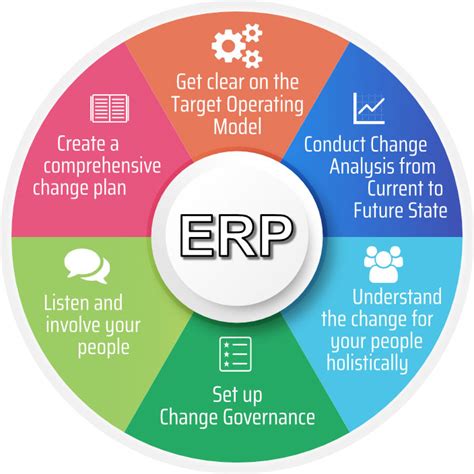 Change management for public sector ERP implementation
