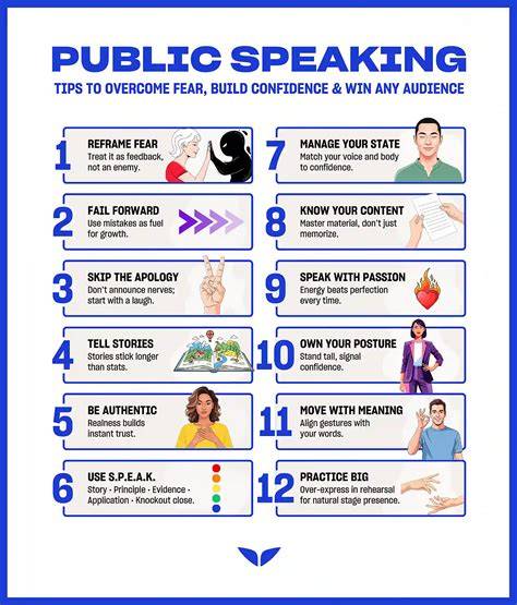 Public Speaking