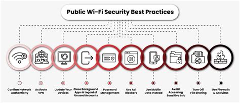 Public Wi-Fi Security