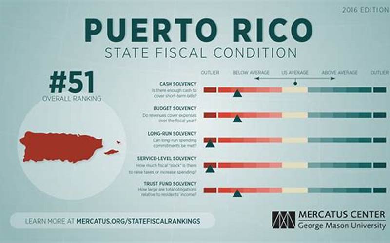 Puerto Rico Budget