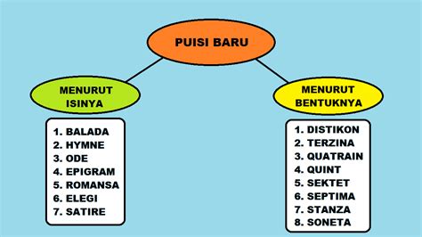 Puisi Baru Jenis Dan Contohnya