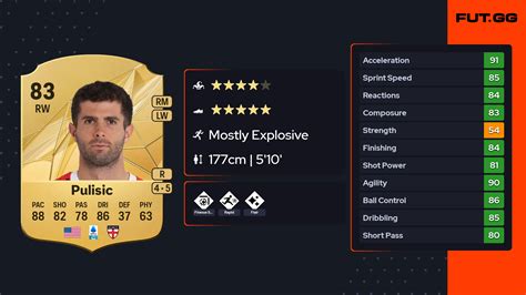 Pulisic FIFA Rating Table