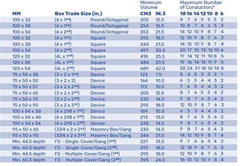 Pull Box Sizes Chart