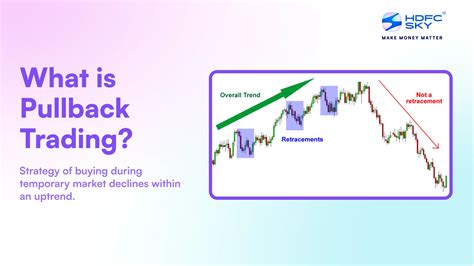 Pullback Strategy: Maximizing Profits During Market Corrections