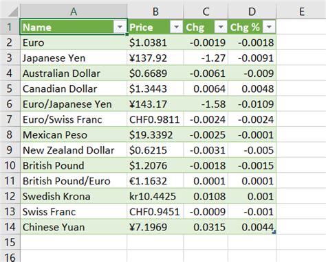Pulling Data From a Website in