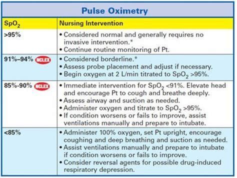 Pulse Ox Readings Chart