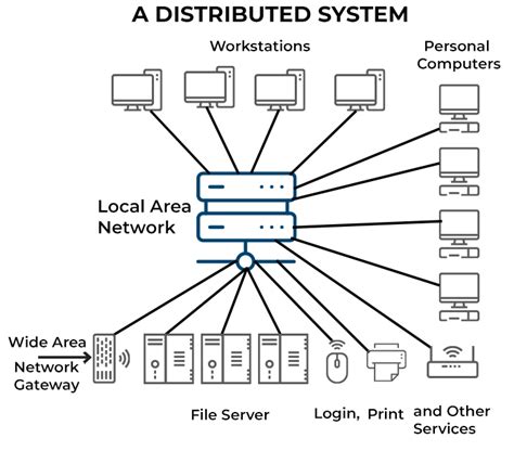 Pulse of the Network