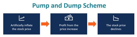 Pump and Dump Scheme Image