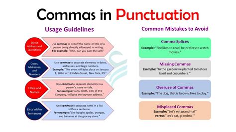 Punctuation Placement