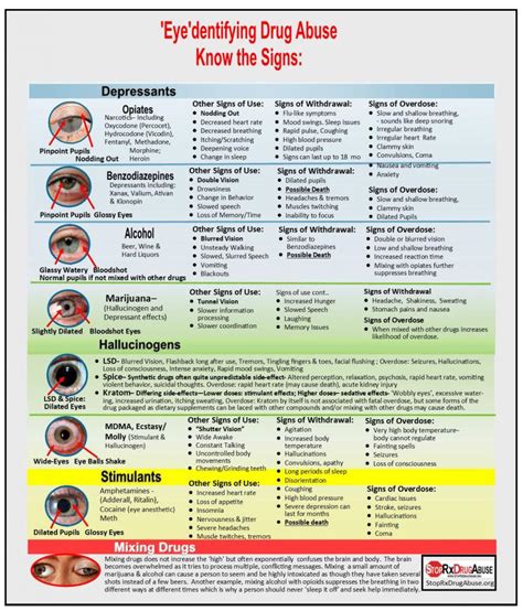 Pupil Size Chart Drugs